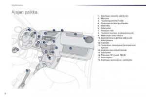 Peugeot-107-omistajan-kasikirja page 10 min