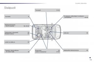 Peugeot-107-omistajan-kasikirja page 131 min