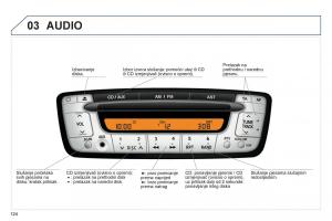 Peugeot-107-vlasnicko-uputstvo page 126 min