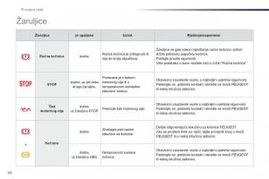 Peugeot-107-vlasnicko-uputstvo page 22 min