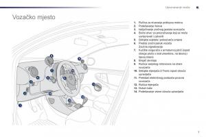Peugeot-107-vlasnicko-uputstvo page 9 min
