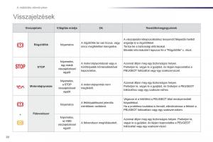 Peugeot-107-Kezelesi-utmutato page 22 min