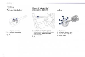 Peugeot-107-Kezelesi-utmutato page 6 min