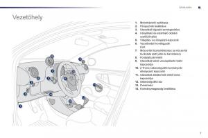 Peugeot-107-Kezelesi-utmutato page 9 min