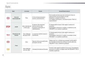 Peugeot-107-manuale-del-proprietario page 22 min