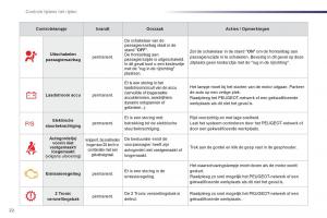 Peugeot-107-handleiding page 24 min