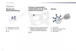 Peugeot-107-handleiding page 6 min