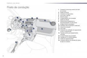 instrukcja-obsługi-Peugeot-107-manual-del-propietario page 10 min