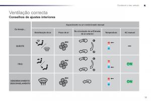 manual-de-usuario-Peugeot-107-manual-del-propietario page 15 min