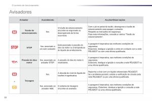 manuel-du-propriétaire-Peugeot-107-manual-del-propietario page 22 min