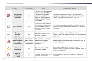 manual-Peugeot-107-manual-del-propietario page 24 min