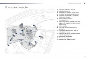 manuel-du-propriétaire-Peugeot-107-manual-del-propietario page 9 min