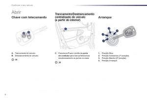 Bedienungsanleitung-Peugeot-107-manual-del-propietario page 6 min