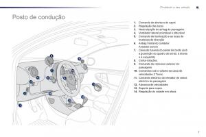 manual-Peugeot-107-manual-del-propietario page 9 min