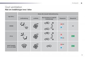 manual-Peugeot-107-instruktionsbok page 15 min