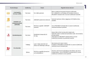 Peugeot-107-instruktionsbok page 23 min