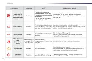 manual-Peugeot-107-instruktionsbok page 24 min