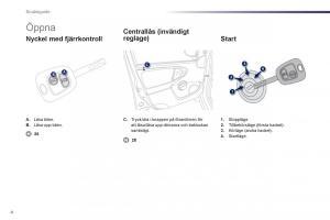 manuel-du-propriétaire-Peugeot-107-instruktionsbok page 6 min