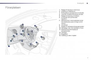 Bedienungsanleitung-Peugeot-107-instruktionsbok page 9 min