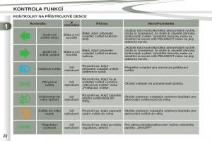 manual-de-usuario-Peugeot-4007-navod-k-obsludze page 24 min