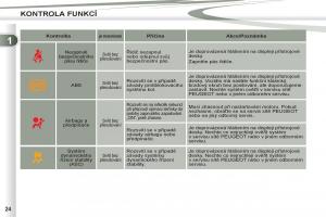 manual-Peugeot-4007-navod-k-obsludze page 26 min