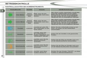 manual-Peugeot-4007-Handbuch page 24 min