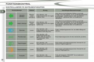 Bedienungsanleitung-Peugeot-4007-Bilens-instruktionsbog page 24 min