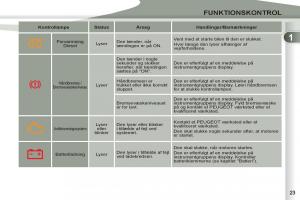 Bedienungsanleitung-Peugeot-4007-Bilens-instruktionsbog page 25 min