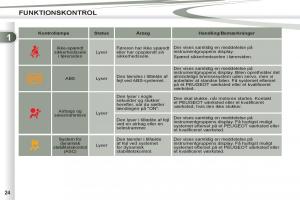manual--Peugeot-4007-Bilens-instruktionsbog page 26 min