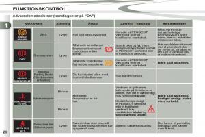 manual--Peugeot-4007-Bilens-instruktionsbog page 28 min