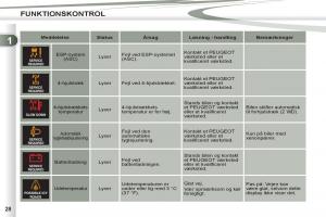 manual--Peugeot-4007-Bilens-instruktionsbog page 30 min