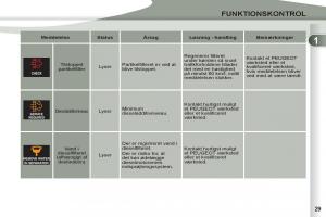 manual--Peugeot-4007-Bilens-instruktionsbog page 31 min