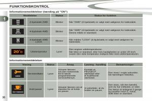 manual--Peugeot-4007-Bilens-instruktionsbog page 32 min