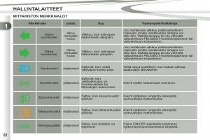 Peugeot-4007-omistajan-kasikirja page 24 min