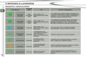 Peugeot-4007-Kezelesi-utmutato page 24 min