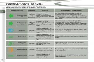 Peugeot-4007-handleiding page 24 min