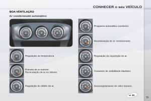 Peugeot-4007-manual-del-propietario page 17 min