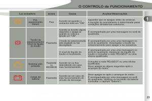 Peugeot-4007-manual-del-propietario page 25 min