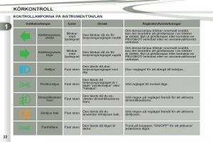 Peugeot-4007-instruktionsbok page 24 min