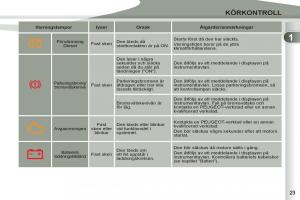 Peugeot-4007-instruktionsbok page 25 min