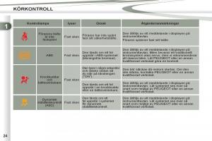 Peugeot-4007-instruktionsbok page 26 min