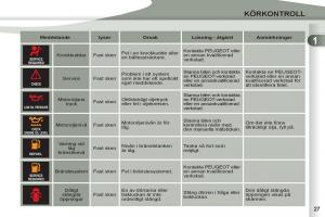 Peugeot-4007-instruktionsbok page 29 min