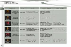 Peugeot-4007-instruktionsbok page 30 min