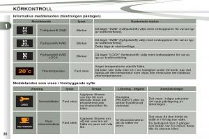 Peugeot-4007-instruktionsbok page 32 min