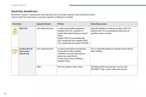 Peugeot-4008-navod-k-obsludze page 20 min