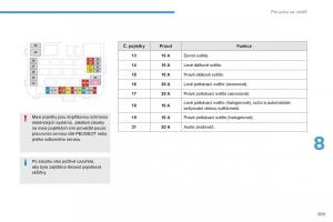 Peugeot-4008-navod-k-obsludze page 211 min