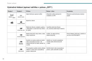 Peugeot-4008-navod-k-obsludze page 22 min