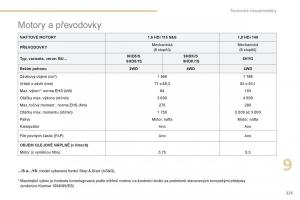 Peugeot-4008-navod-k-obsludze page 227 min