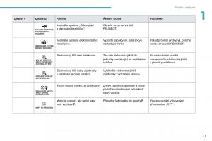 Peugeot-4008-navod-k-obsludze page 23 min