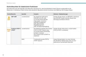 Peugeot-4008-Handbuch page 20 min